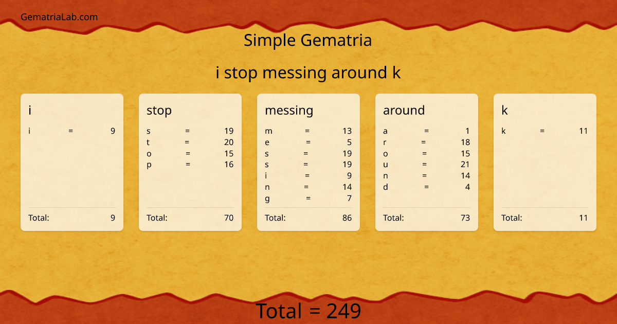 i stop messing around k in simple Gematria